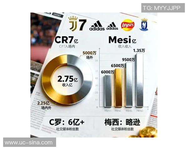 梅西与C罗巅峰对决数据解析：进球助攻全面对比